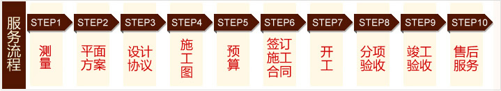 服務流程:測量-平面方案-設計協議-施工圖-預算-簽訂施工合同-開工-分項驗收-竣工驗收-售后服務